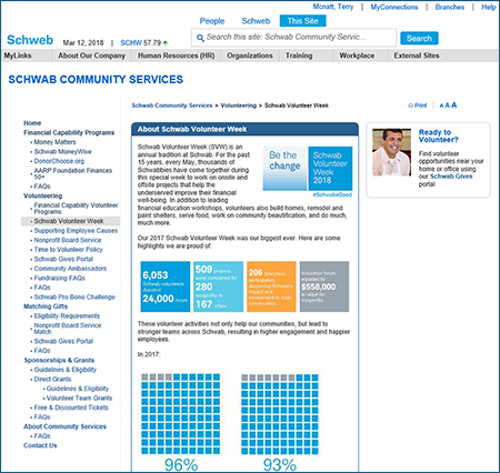 Schwab Community Services